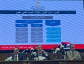 وزير التعليم العالى يعلن نتيجة تنسيق المرحلة الأولى