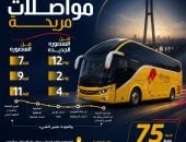محافظة الدقهلية انطلاق منظومة النقل الجماعي المتميزة إلى مدينة المنصورة