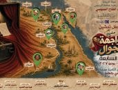 المواجهة والتجوال