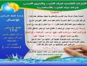 انقطاع المياه عن 5 مناطق غرب الإسكندرية