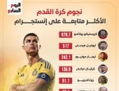 نجوم كرة القدم الأكثر متابعة على إنستجرام