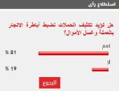 الاستطلاع
