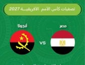 مباراة مصر وإنجولا 
