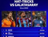 محمد صلاح ينضم إلى رونالدو بين ملوك الثلاثيات