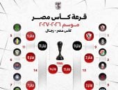 قرعة كاس مصر