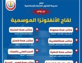 اماكن توافر لقاح الإنفلونزا الموسمية للمسافرين للخارج بالاسكندرية