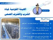 أبرز مشروعات مياه الشرب والصرف الصحي الجارية بمدينة الغردقة