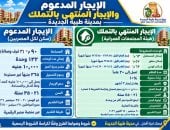 شرح تفاصيل الإيجار المدعم بمدينة طيبة الجديدة