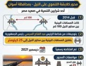 محور كلابشة