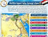 ​تحويل مصر إلى مركز إقليمي للنقل.. تفاصيل 8 ممرات لوجستية دولية  