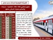 تطوير قطاري 965 - 994