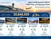 المطارات المصرية
