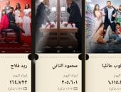 إيرادات الأفلام موسم 2026