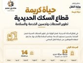 ​إنجازات مبادرة «حياة كريمة» بقطاع النقل ضمن فعاليات منتدى مصر 2026