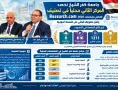 جامعة كفر الشيخ تحصد المركز الثاني محليًا في تصنيف Research.com العالمي للجامعات 2026