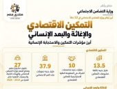 التمكين الاقتصادي