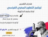 هيئة تمويل العلوم والتكنولوجيا والابتكار