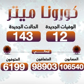 كورونا ميتر