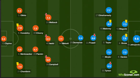 أحمد المحمدى