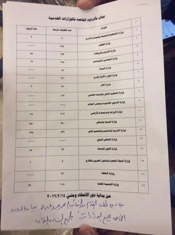 البرلمان-،-مناقشه-القوانين--(2)