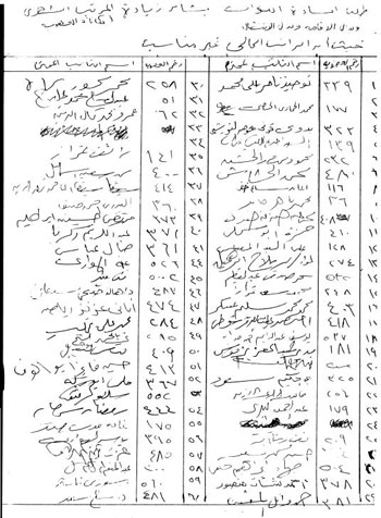 اخبار البرلمان، اخبار مجلس النواب، مجلس النواب، اخبار النواب، لائحة مجلس النواب، اخر اخبار البرلمان، لجنة اعداد اللائحة (2)