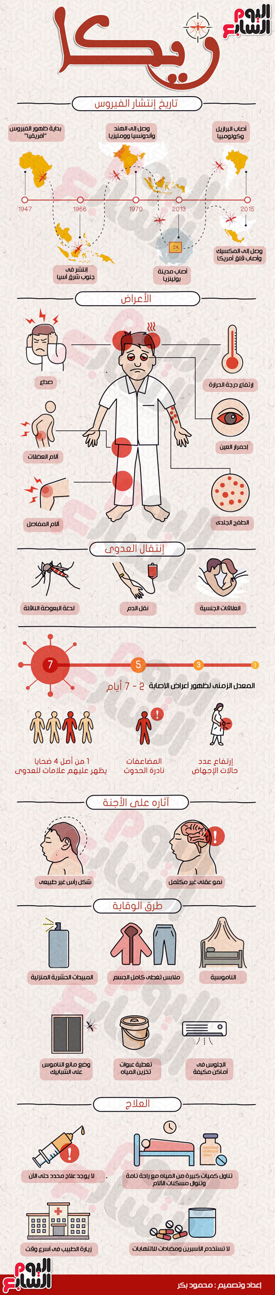 فيروس زيكا أسبابه وطرق الوقاية والعلاج