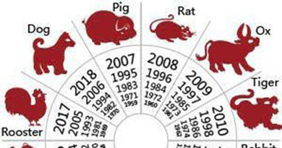 محافظة الاقصر، راس السنة الصينية، عام القرد، سائحين صينيين،