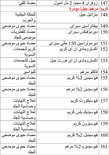 جميع الأدوية واستخداماتها بالصور Pdf