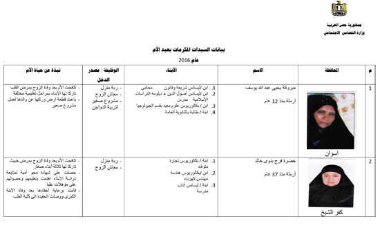 أسماء وصور الأمهات المثاليات على مستوى الجمهورية (1)