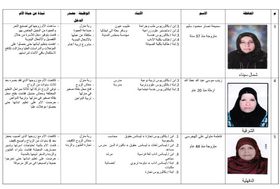 أسماء وصور الأمهات المثاليات على مستوى الجمهورية (2)