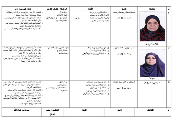 أسماء وصور الأمهات المثاليات على مستوى الجمهورية (3)