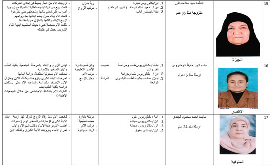 أسماء وصور الأمهات المثاليات على مستوى الجمهورية (6)