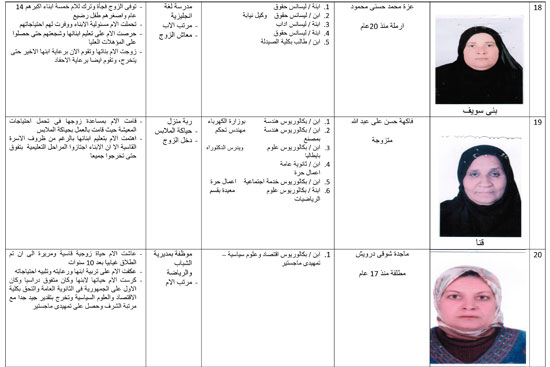 أسماء وصور الأمهات المثاليات على مستوى الجمهورية (7)