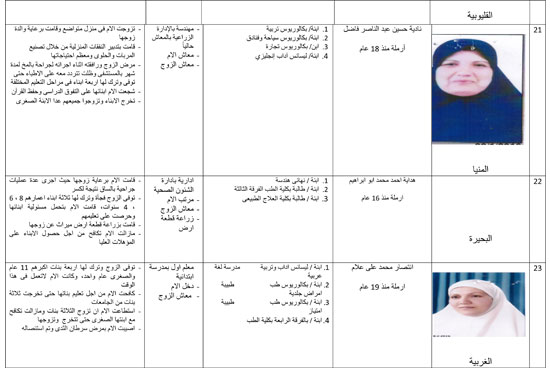 أسماء وصور الأمهات المثاليات على مستوى الجمهورية (8)