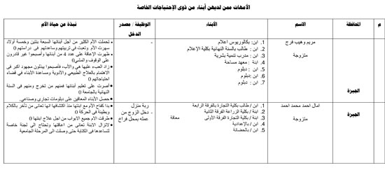 أسماء وصور الأمهات المثاليات على مستوى الجمهورية (11)