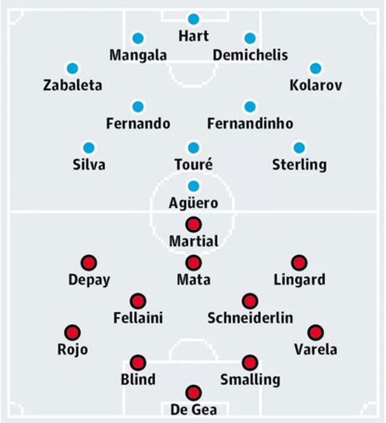 تشكيلة مانشستر