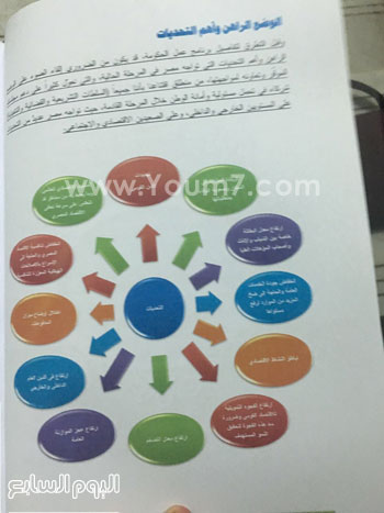 مجلس النواب ، بيان الحكومه ، البرلمان (6)