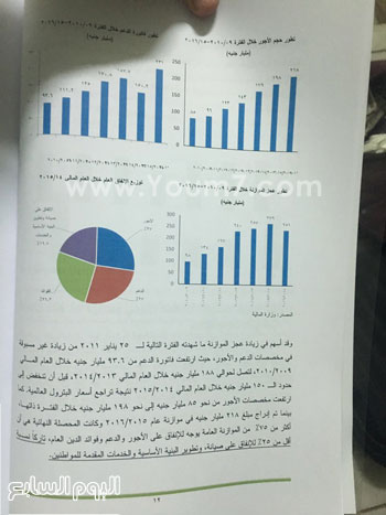 مجلس النواب ، بيان الحكومه ، البرلمان (16)