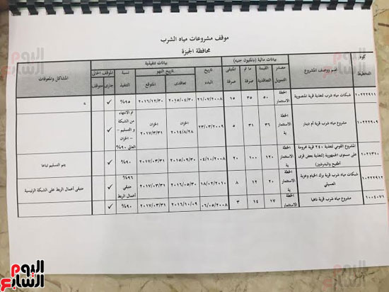 4201620114016610الحكومة-ترسل-للنواب-تقارير-الخطط-التفصيلة-للمشروعات-بالمحافظات-(1)