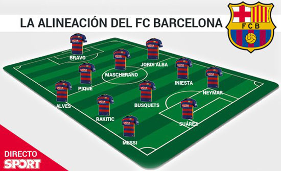 برشلونة يواجه بيتيس بقيادة MSN لاستعادة صدارة الليجا