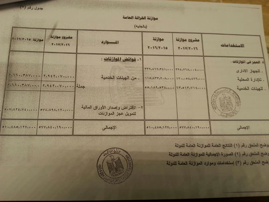مشروع قانون ربط الموازنة العامة (3)