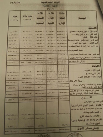 مشروع قانون ربط الموازنة العامة (7)