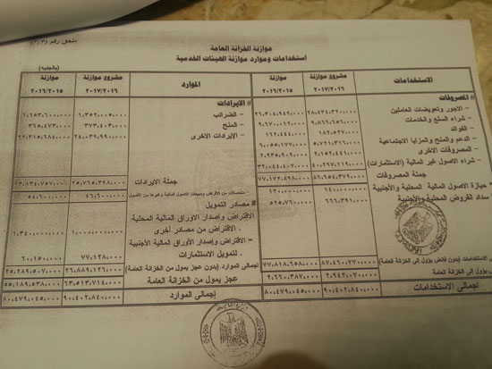 مشروع قانون ربط الموازنة العامة (8)