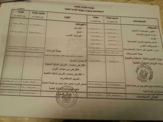 مشروع قانون ربط الموازنة العامة (17)