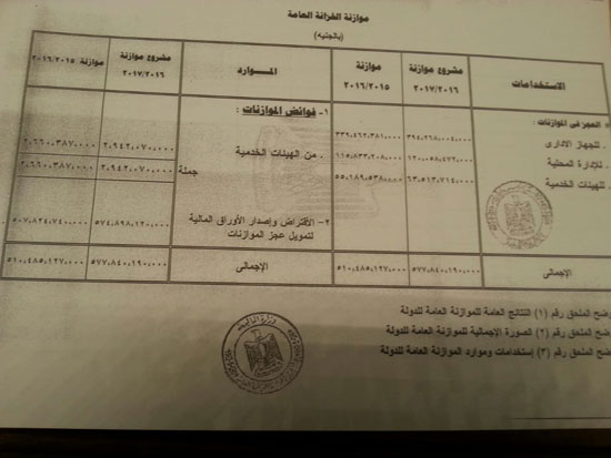 مشروع قانون ربط الموازنة العامة (25)