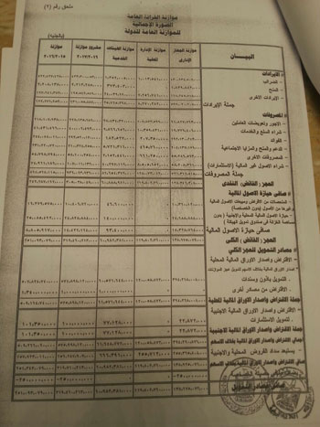 مشروع قانون ربط الموازنة العامة (28)