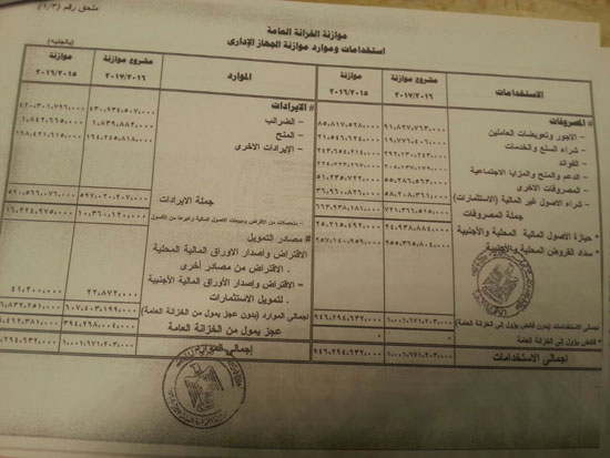 مشروع قانون ربط الموازنة العامة (32)