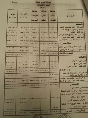 مشروع قانون ربط الموازنة العامة (35)