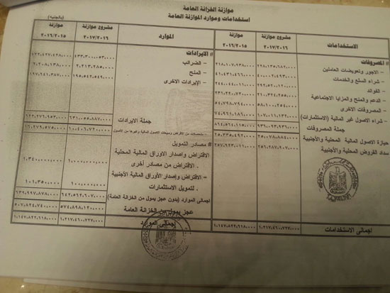 مشروع قانون ربط الموازنة العامة (40)