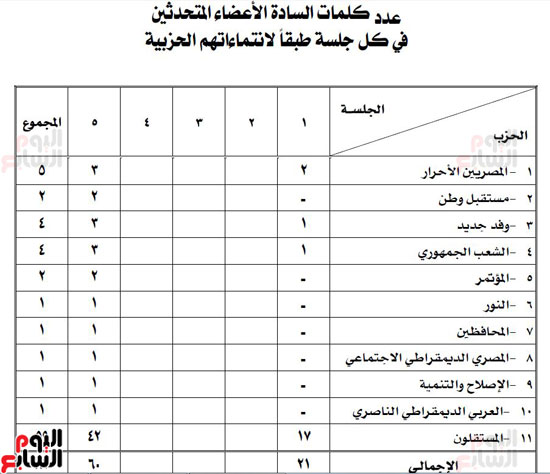 مجلس النواب (1)
